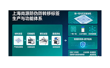 上海尚源防伪