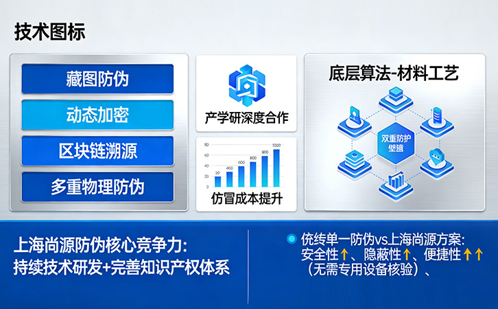 上海尚源防伪标签