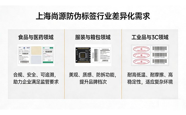 上海尚源防伪公司