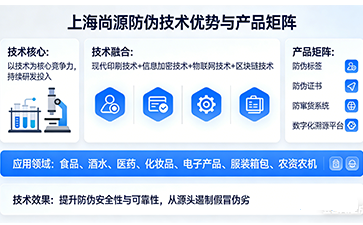 上海尚源防伪