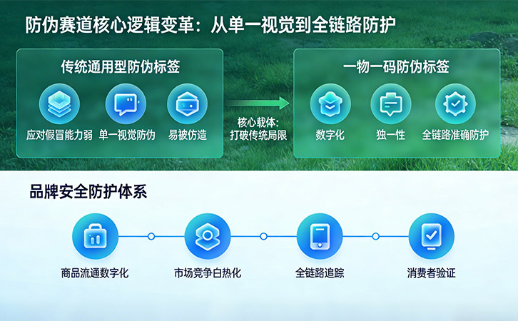 一物一码防伪标签