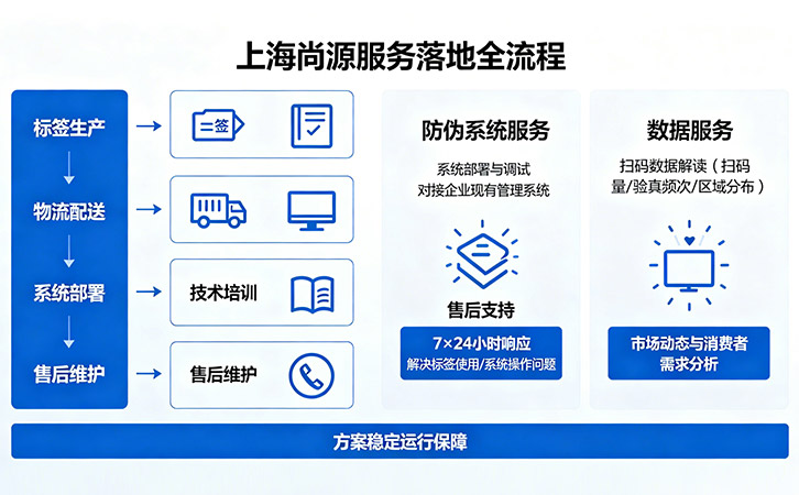 上海尚源防伪标签