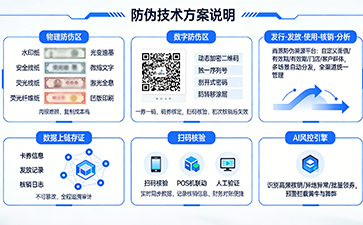 上海尚源防伪