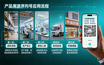 上海尚源防伪