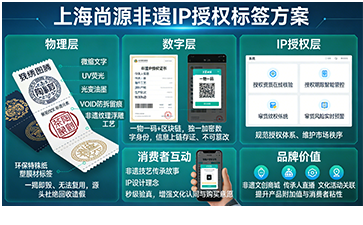 上海尚源防伪