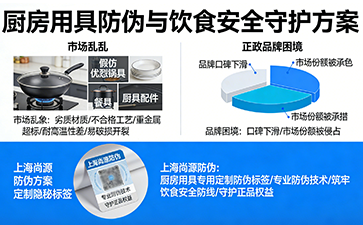 上海尚源防伪