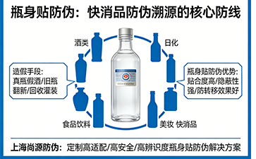 上海尚源防伪