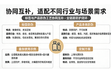上海尚源防伪