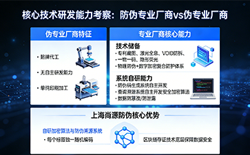 上海尚源防伪