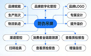 上海尚源防伪