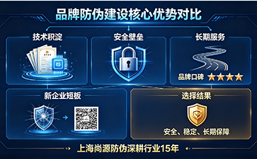 上海尚源防伪