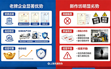 上海尚源防伪