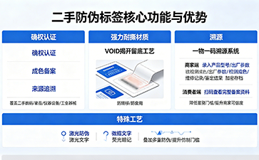 上海尚源防伪