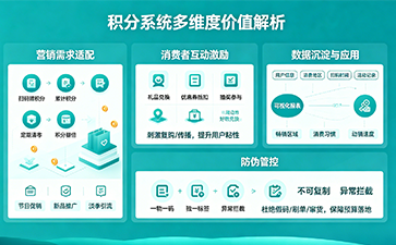 上海尚源防伪