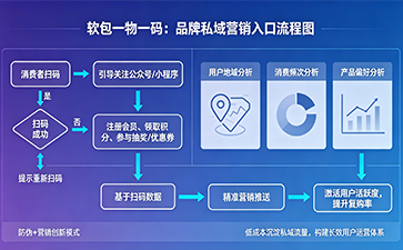 上海尚源防伪