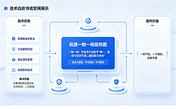上海尚源防伪