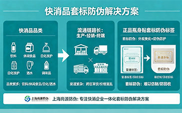 上海尚源防伪