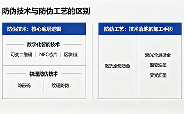 上海尚源防伪