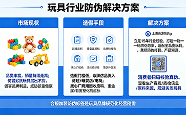 上海尚源防伪