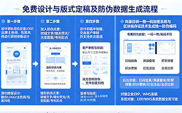 上海尚源防伪