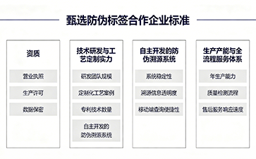上海尚源防伪