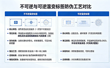 上海尚源防伪