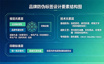 上海尚源防伪