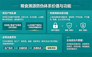 上海尚源防伪