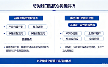 上海尚源防伪