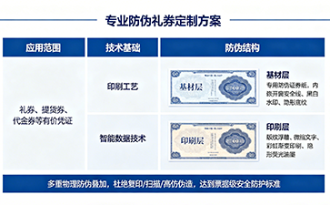 上海尚源防伪