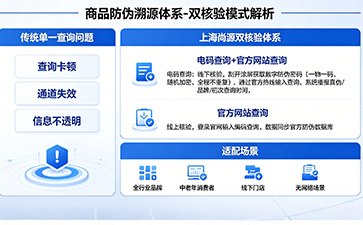 上海尚源防伪