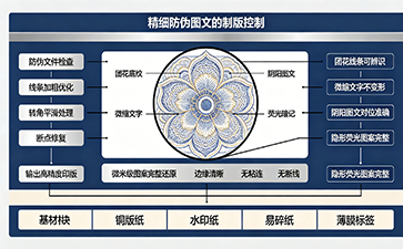 上海尚源防伪