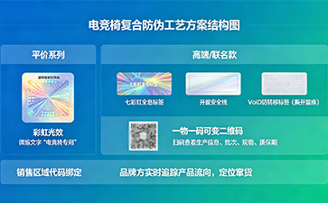 上海尚源防伪