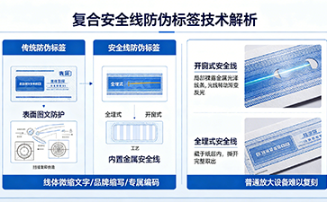 上海尚源防伪