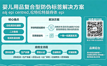 上海尚源防伪
