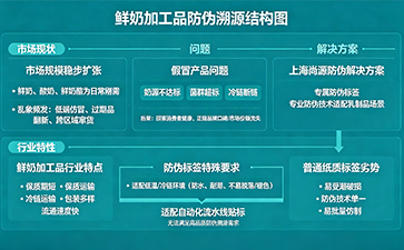 上海尚源防伪